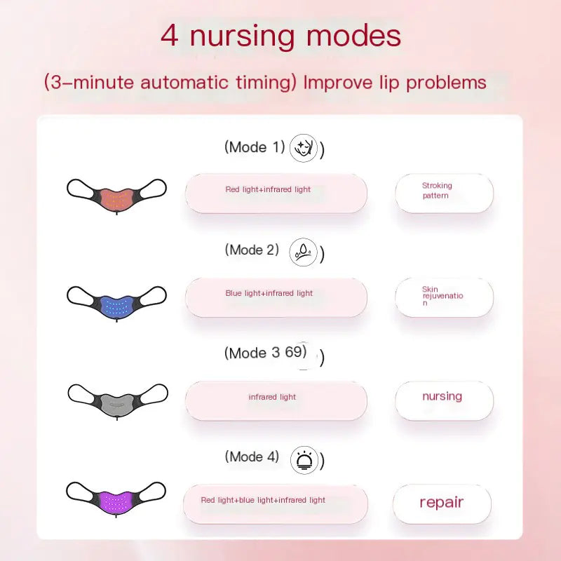 Lip Enhancing LED Mask